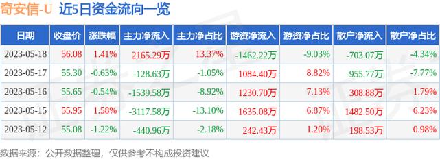 奇安信股票-奇安信股票股吧