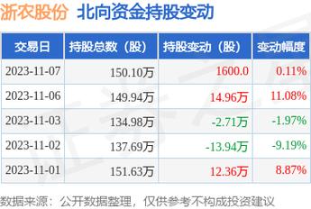 浙农股份-浙农股份下跌5.02%