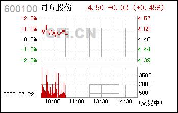 600100同方股份-600100同方股份股吧