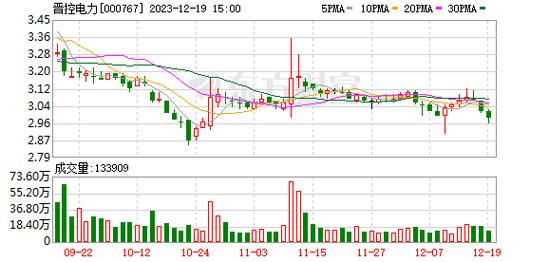 晋控电力股票-晋控电力股票吧
