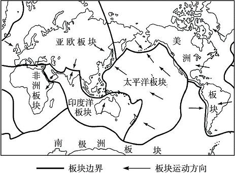 板块-板块分布图