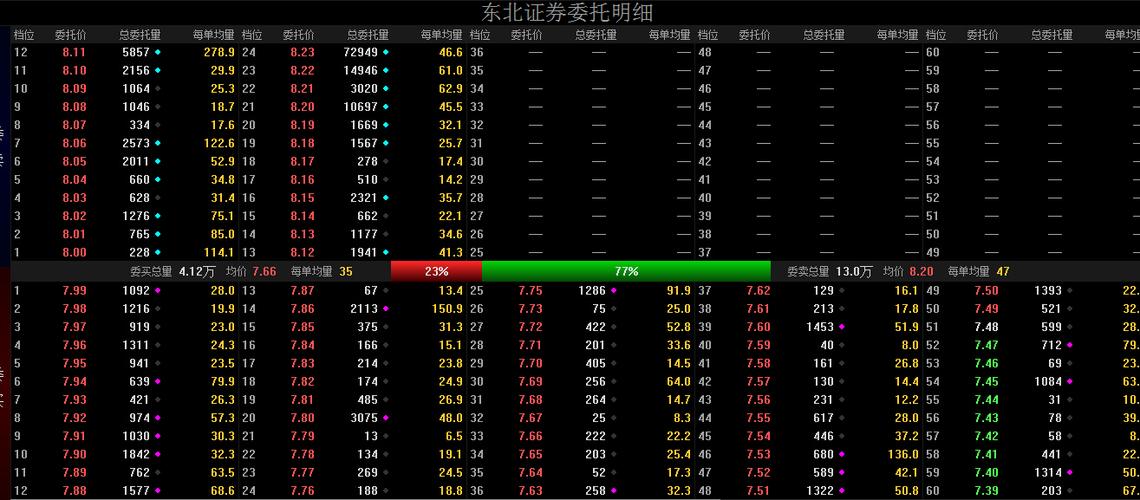 东北证券股票-东北证券股票股吧