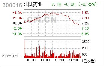 300016-300016北陆药业股吧