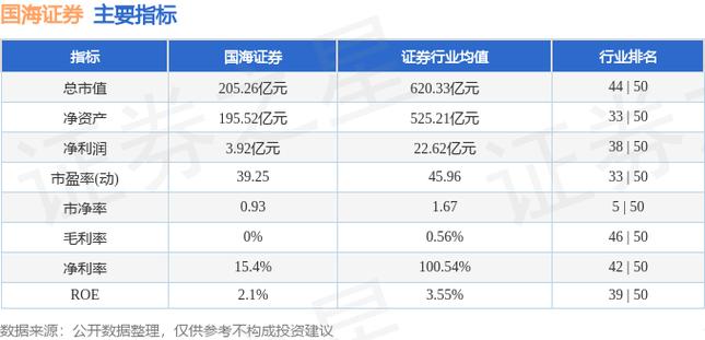 国海证券股票-国海证券股票行情