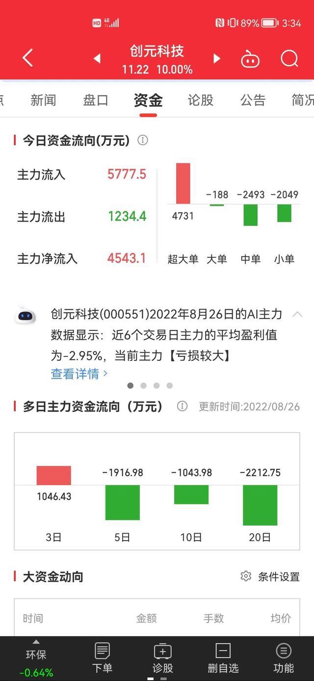 000551-000551创元科技股票股吧