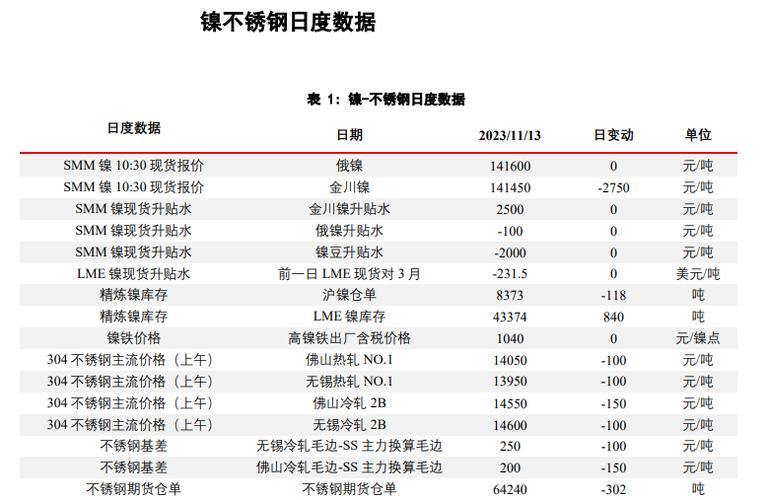 镍价-镍价格最新行情今日