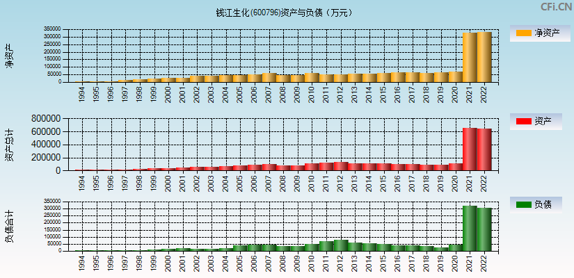 600796-600796股票行情