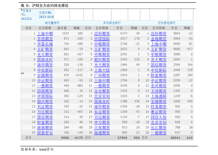 中视传媒股票-中视传媒股票行情