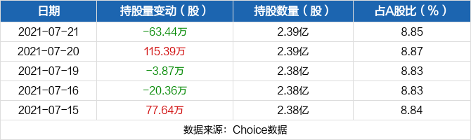 森马服饰股票-森马服饰股票代码