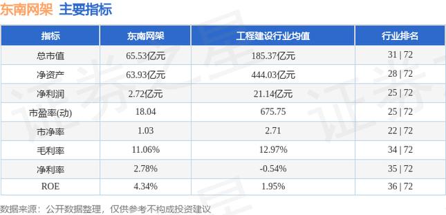 东南网架股票-东南网架股票行情