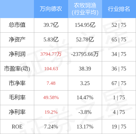 万向德农-万向德农股票股吧