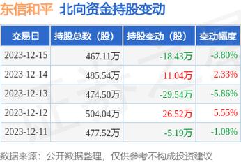 002017-002017 东信和平股吧