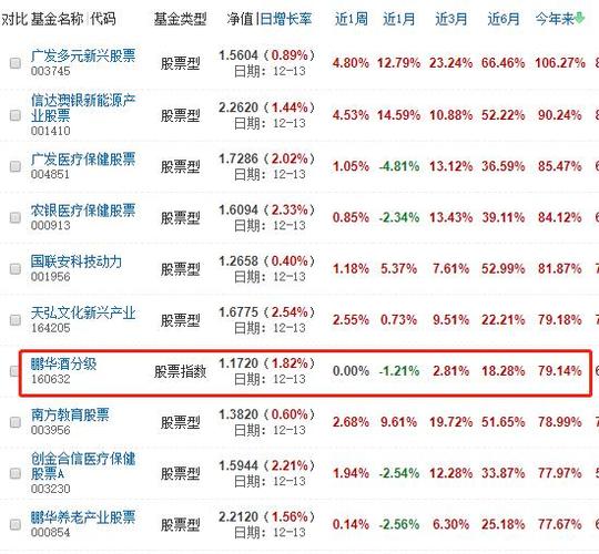 160632-160632基金净值查询今天最新净值