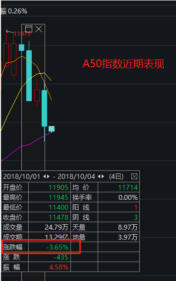 a50期货指数-a50期货指数实时行情