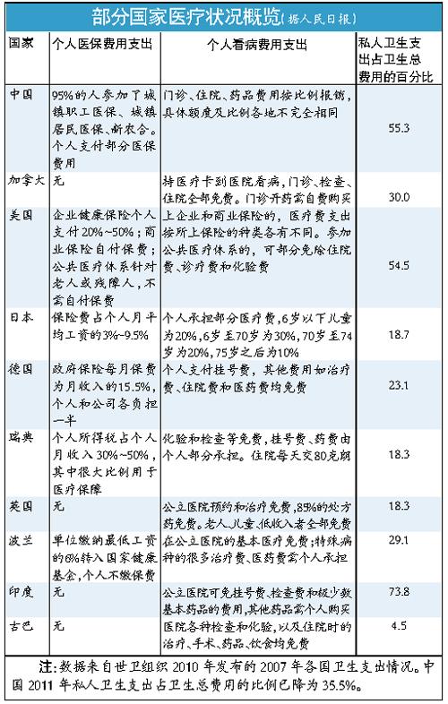 免费医疗-免费医疗的国家有哪些