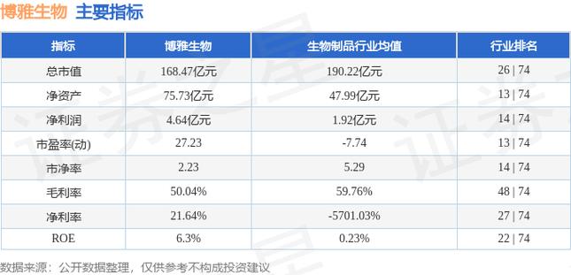 博雅生物股票-博雅生物股票股吧