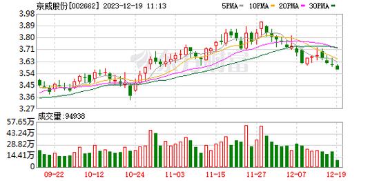 京威股份股票-京威股份股票股吧