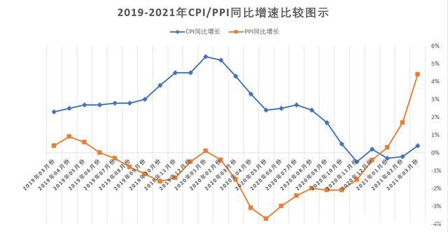 cpi数据-cpi数据是什么意思