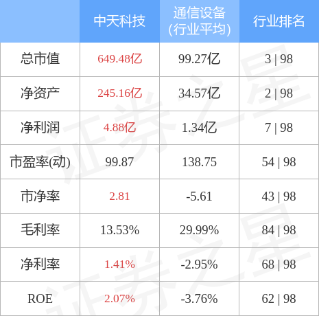 600522中天科技-600522中天科技股吧