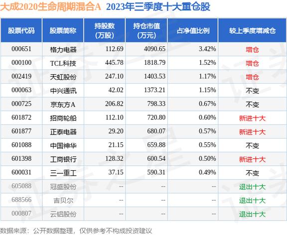 大成2020-大成2020基金最新净值