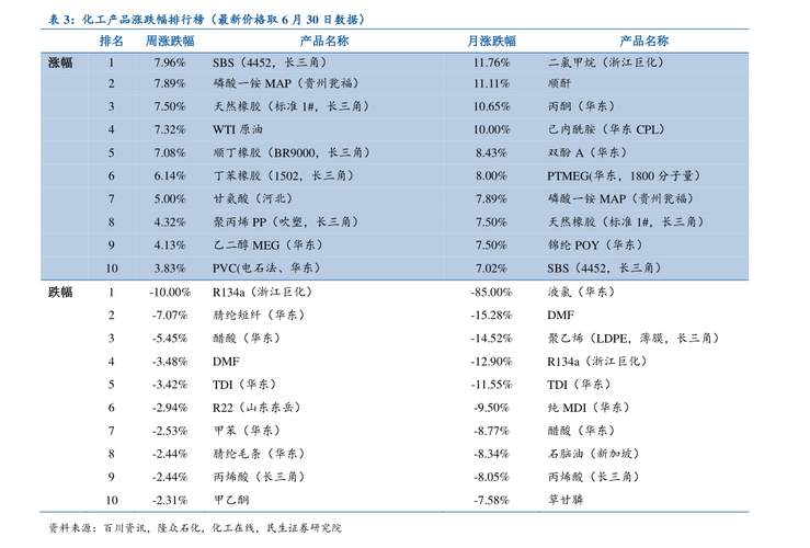 两融-两融是什么意思