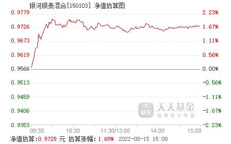 银河银泰-银河银泰基金净值 150103