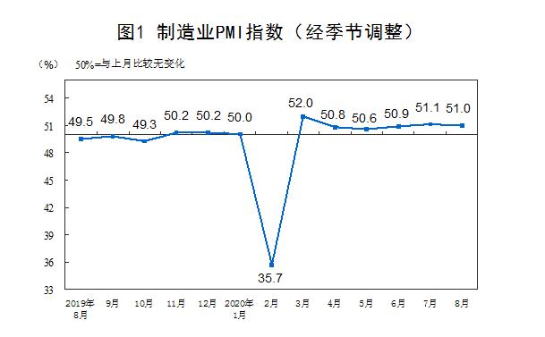 制造业指数-制造业指数是什么意思