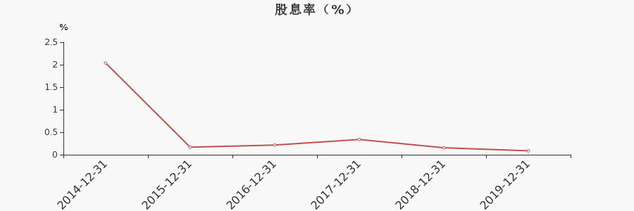 济民制药股票-济民制药股票股吧