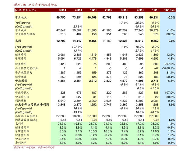 网易股票代码-网易股票代码是多少