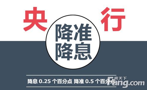 央行回应“降准降息”-央行回应降准降息、人民币汇率和房地产回暖