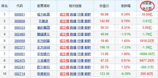 沪市股票-沪市股票代码什么开头