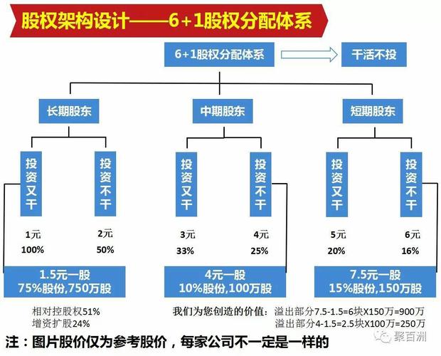 资源股-资源股占股权多少