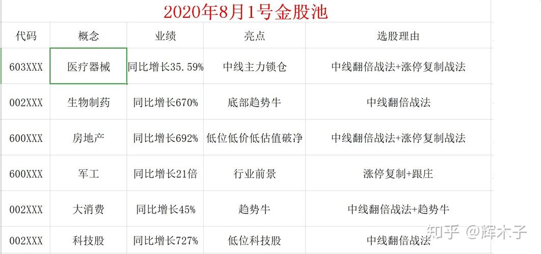 军工股票龙头-军工股票龙头股有哪些