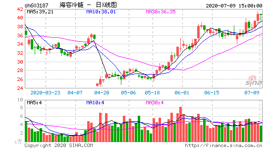 海越股份-海越股份(600387)股吧