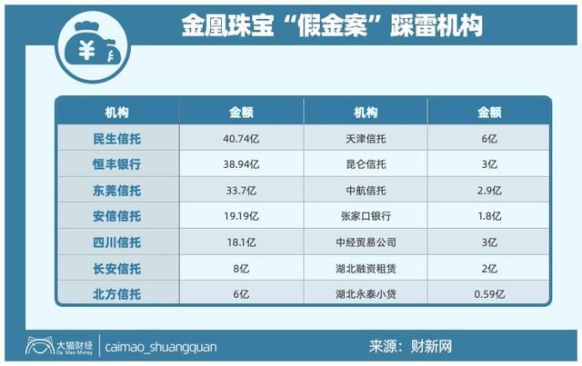 金凰珠宝-金凰珠宝假黄金事件