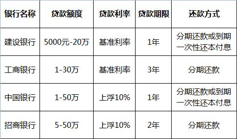 北京个人小额贷款-北京个人小额贷款政策