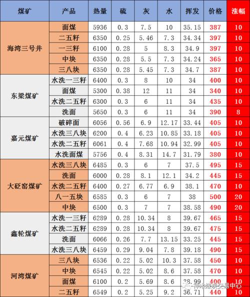 山西煤价-山西煤价走势最新消息