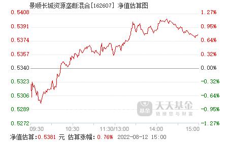 景顺资源-景顺资源162607基金净值