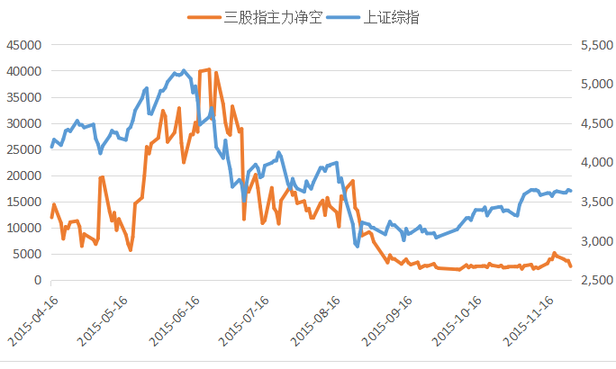 最新股指-最新股指数