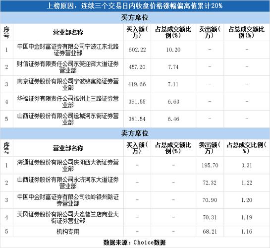 大连港股票行情-大连港股票行情查询