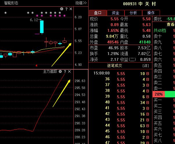 000931股票-000931股票行情