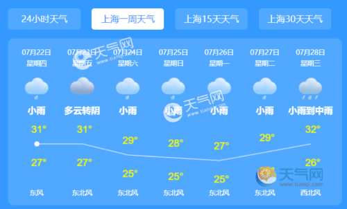 上海一周-上海一周天气预报