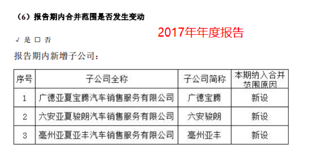 亚夏汽车股票-亚夏汽车股票什么时候更名