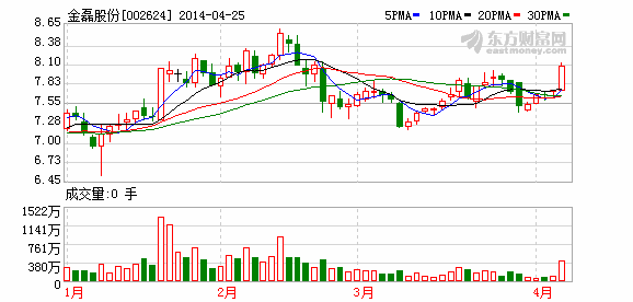 金磊股份-金磊股份股票