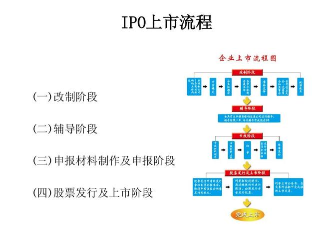 ipo申请-ipo申请到上市流程需要多久