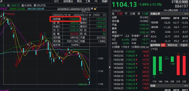 st博信股票-st博信股票最新消息