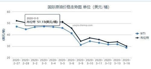 国际油价15日下跌-国际油价15日下跌多少