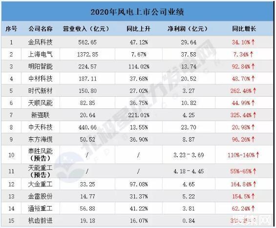 风能 股票-风能股票有哪亿