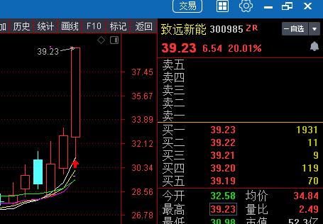 300985-300985致远新能股吧