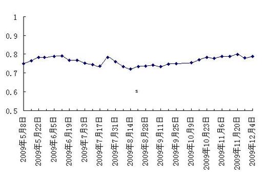 基金裕阳-基金裕阳封转开后代码